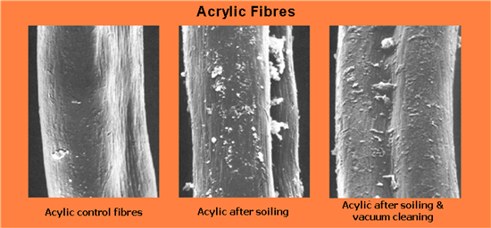 Acrylic Carpets under the microscope